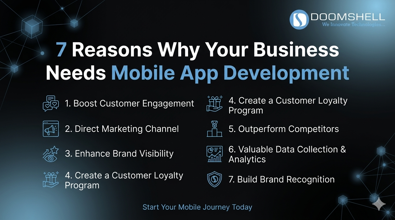 7 Reasons Why Your Business Needs Mobile App Development