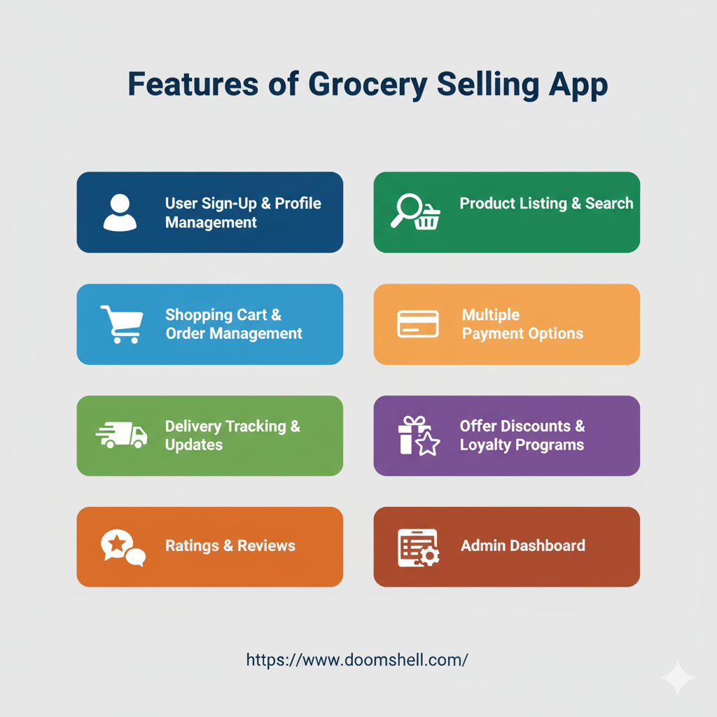 Features of Grocery Selling App 