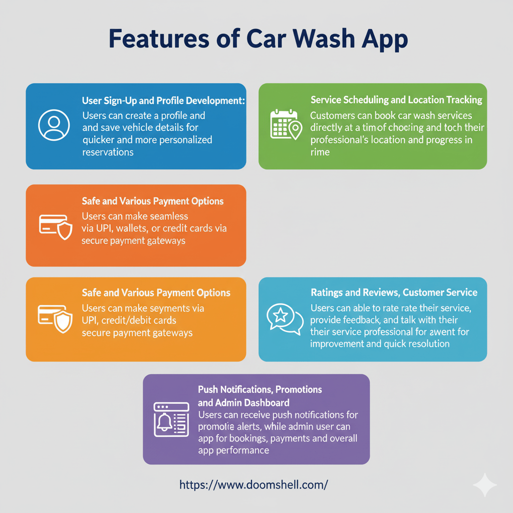 Features of Car Wash App 