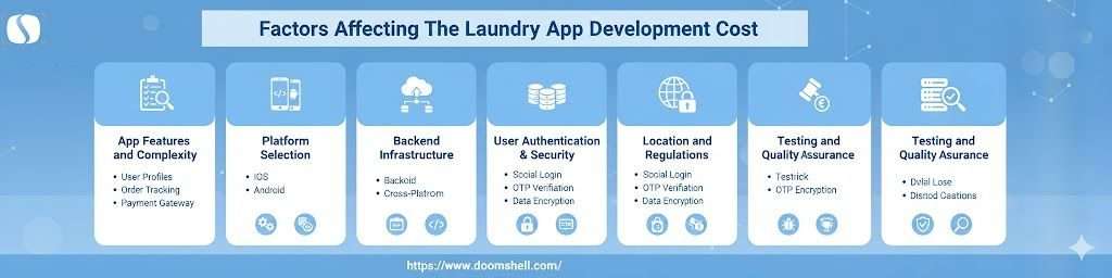 Factors Affecting The Laundry App Development Cost