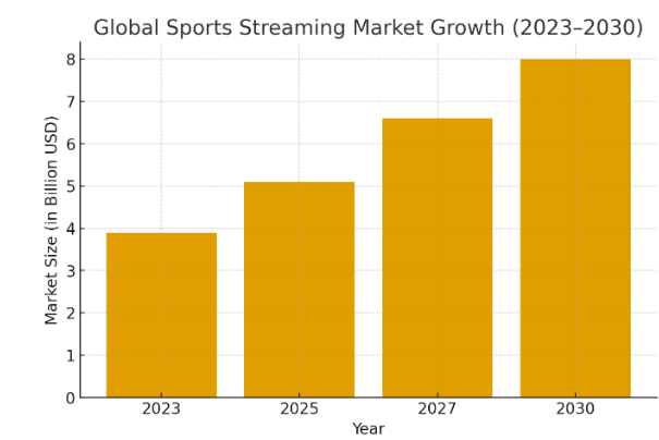 Market Analysis of Global Stream East App