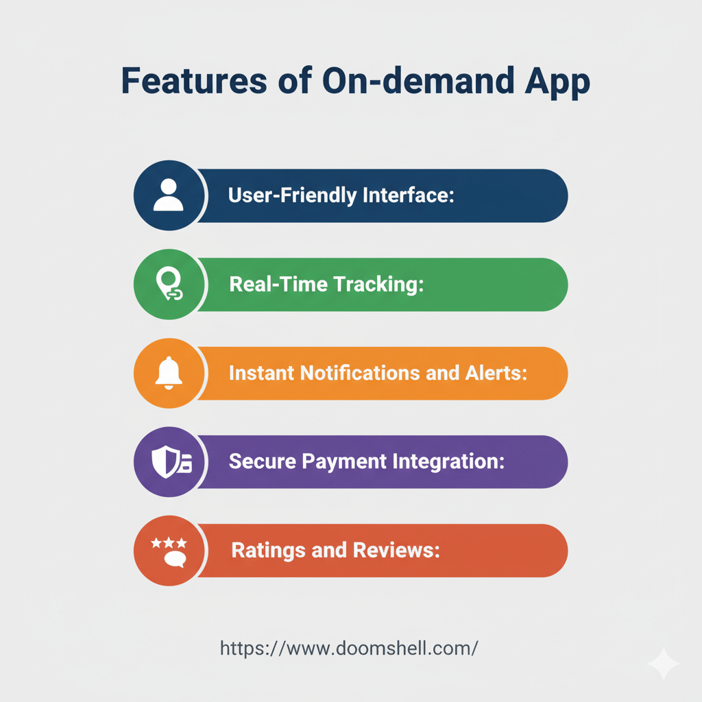 Features of On-demand App