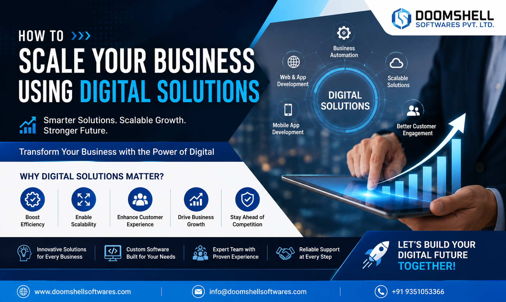 How to Scale Your Business Using Digital Solutions