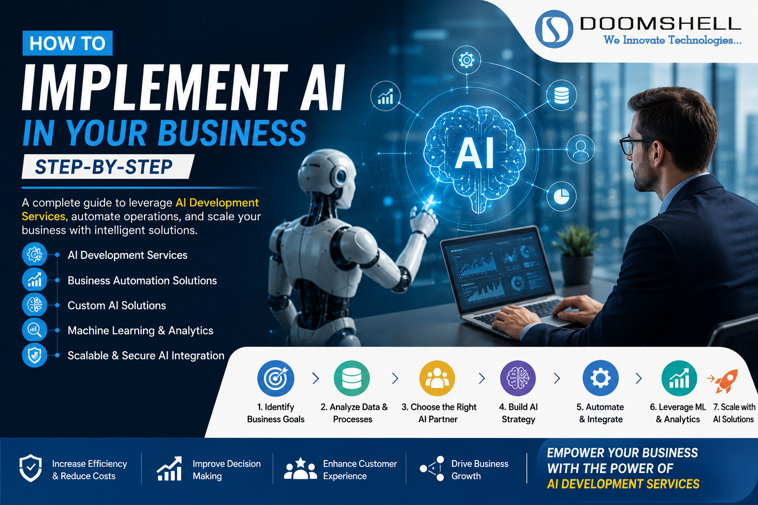 How to Implement AI in Your Business Step-by-Step